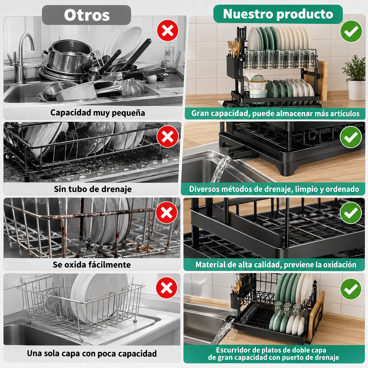 Escurridor De Platos 2 Niveles Multifuncional Organizador Color Negro
