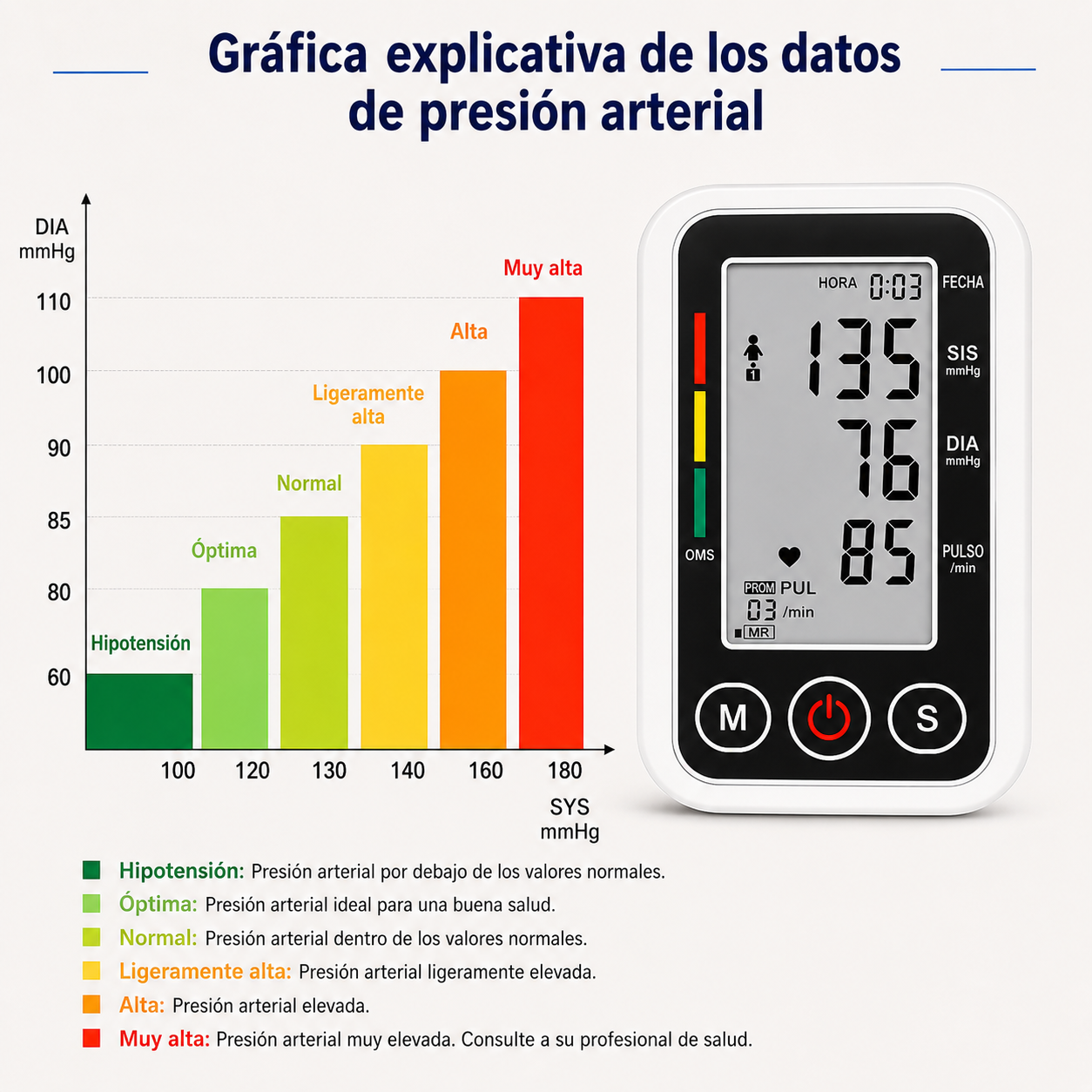 Tensiometro De Brazo Digital Con Voz