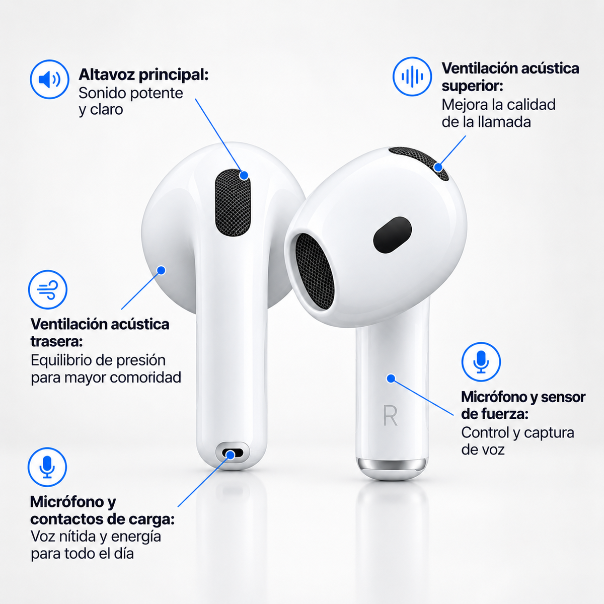 Audífonos Apple Airpods 4 generación